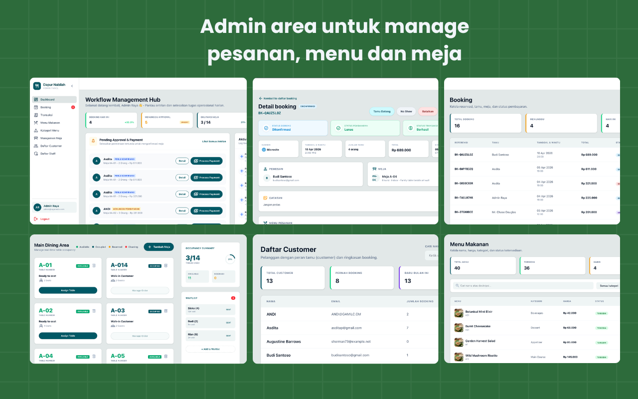 Admin area untuk mengelola pesanan, menu, customer, dan meja Dapur Nabilah